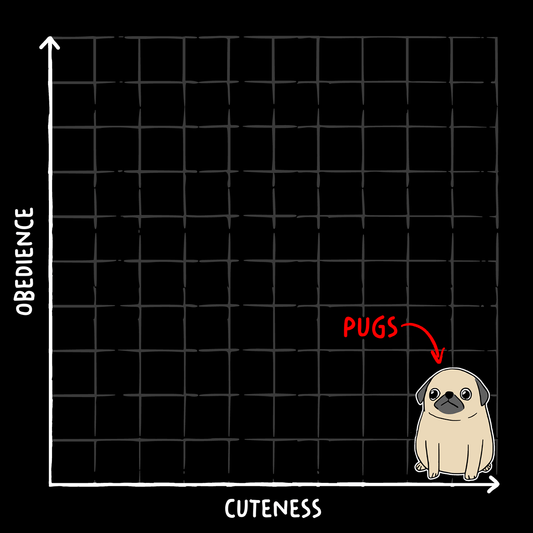 Cuteness Obedience